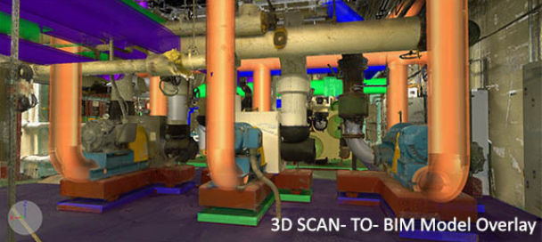 Scan to BIM model of a mechanical room