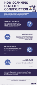 DJM Infographic Describing Benefits of 3D Scanning Services in Construction