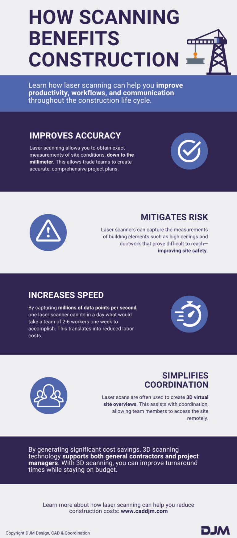 Benefits of Scanning in Construction [Infographic] V2 | DJM Design CAD ...