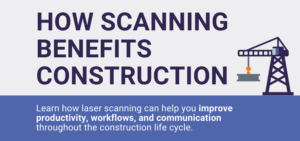 Benefits of 3D Scanning Services Infographic Header
