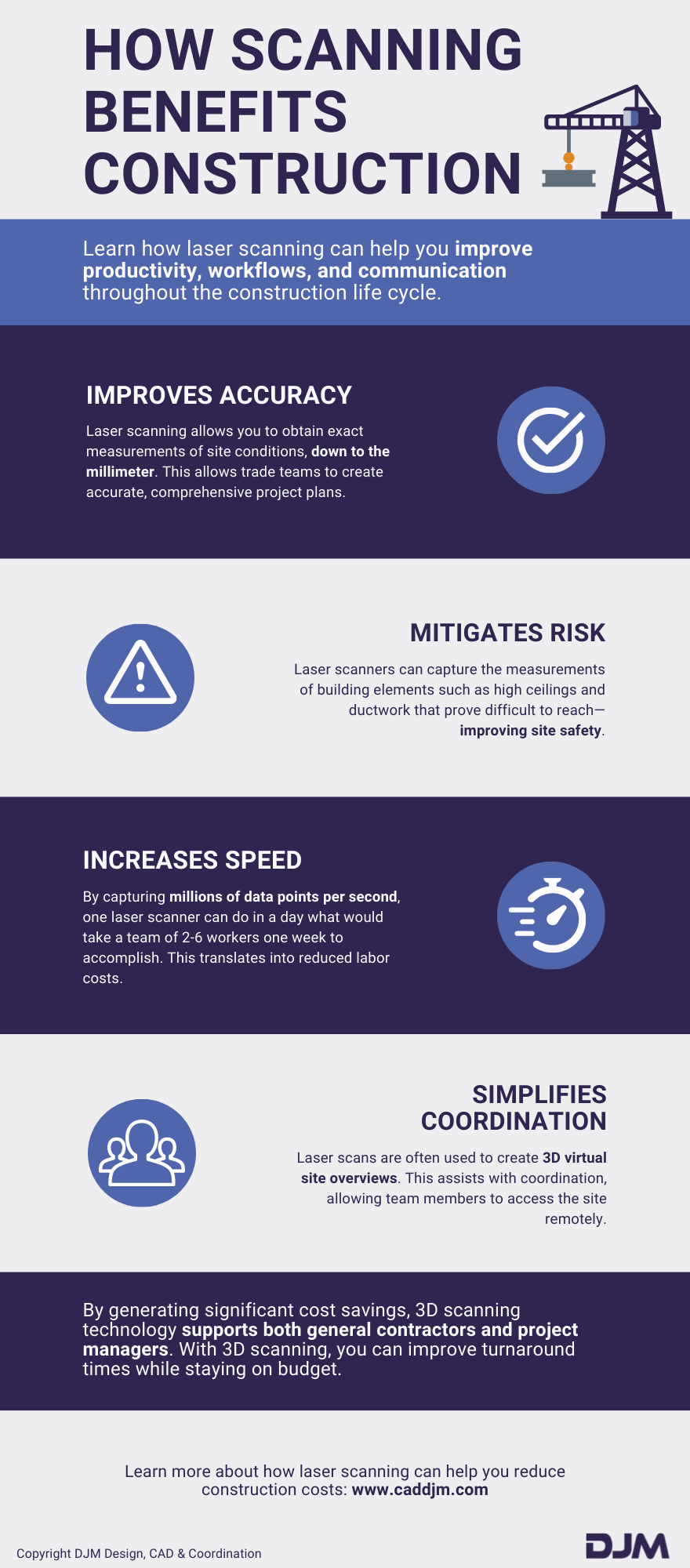 DJM Infographic Describing Benefits of 3D Scanning Services in Construction