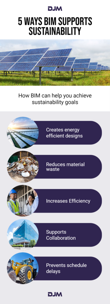 Infographic about how BIM supports sustainable construction.