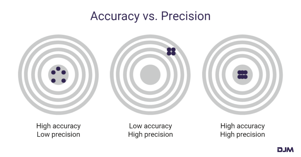 How accurate is 3D scanning